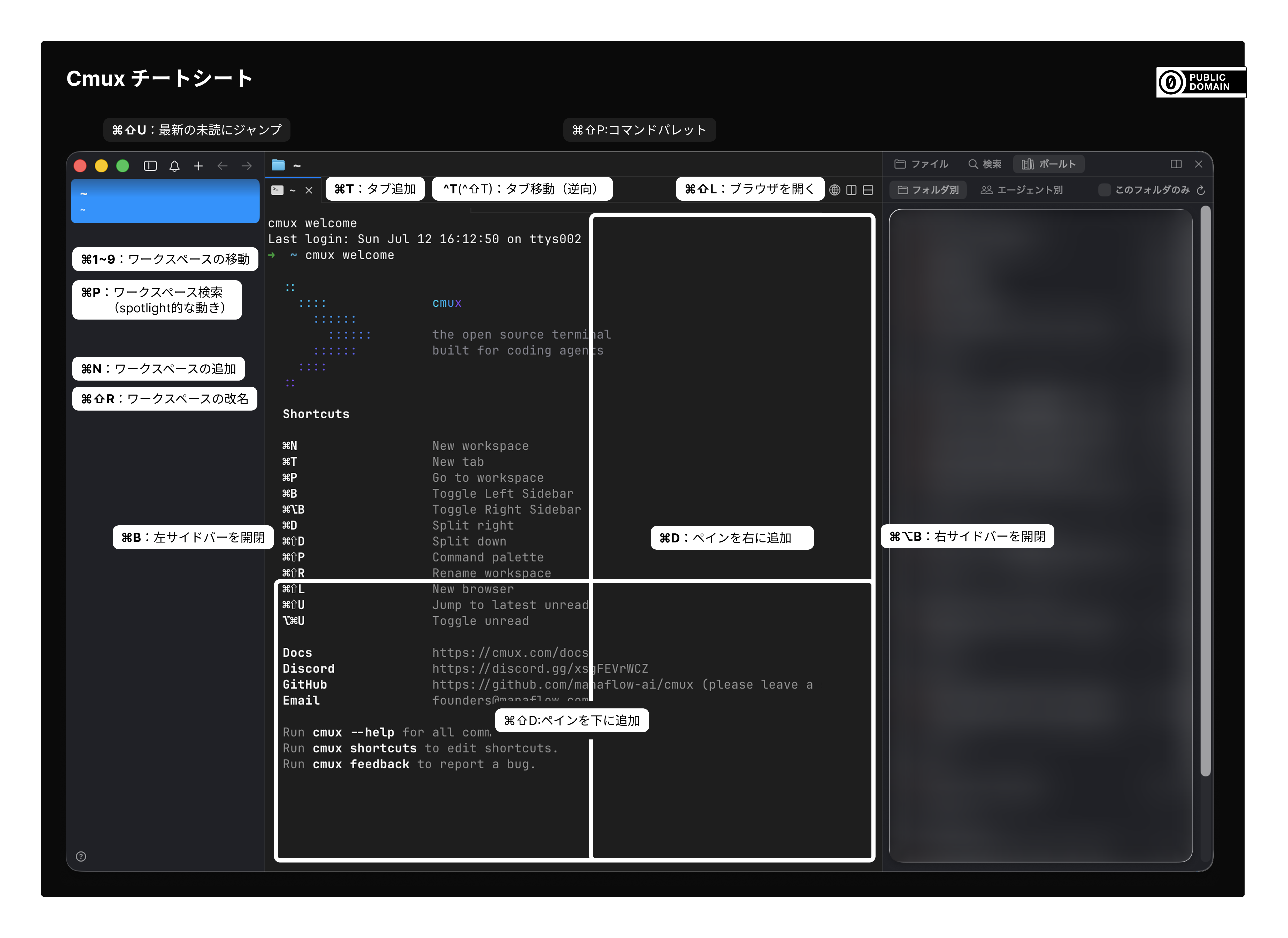 cmuxのチートシートを作りました。それだけ。